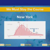 <p>A look at the amount of positive COVID cases in New York during the pandemic, including after the four-phase reopening process began (shown with the blue arrow).</p>