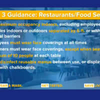 <p>A look at Phase 3 guidelines for restaurants and food services.</p>