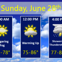 <p>The outlook for Sunday, June 28.</p>