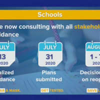 <p>A decision on reopening New York State schools will be finalized the first week of August.</p>