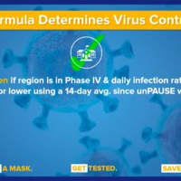 <p>Schools can reopen if region is in Phase 4 and daily COVID infection rate is five percent or lower over 14-day average.</p>