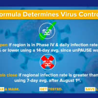 <p>If the regional infection rate is greater than nine percent using a seven-day average after Saturday, Aug. 1, schools will close.</p>