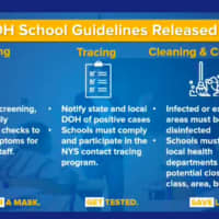 <p>The New York State Department of Health released guidelines for reopening to school districts on Monday, July 13.</p>