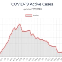 <p>There has been an uptick in COVID-19 cases in Ulster County.</p>