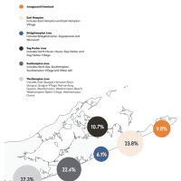 <p>A breakdown of where homes are being sold on Long Island.</p>