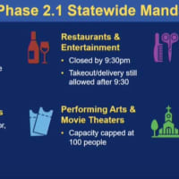 <p>The new restrictions placed on businesses in Connecticut in Phase 2.</p>