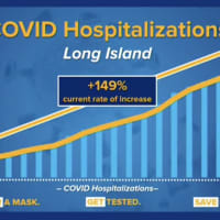 <p>The number of COVID-19 hospitalizations on Long Island has been spiking.</p>