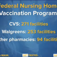 <p>Distribution of COVID-19 vaccines at nursing homes is the first step to get vaccines to pharmacies.</p>