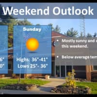 <p>The weekend will be dry but cold.</p>