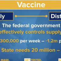 <p>New York Gov. Andrew Cuomo said there is a supply and demand problem for the COVID-19 vaccine.</p>