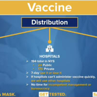 <p>New York Gov. Andrew Cuomo said there is a supply and demand problem for the COVID-19 vaccine.</p>