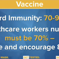<p>In order to achieve herd immunity, it is estimated that between 70 percent and 90 percent of New Yorkers will need to be vaccinated, and no less than 70 percent for healthcare workers administering the vaccines..</p>