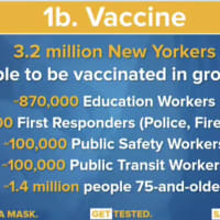 <p>Those who are eligible in New York to be vaccinated in Phase 1B.</p>