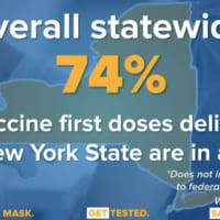 <p>The number of first dose COVID-19 vaccines that have been administered statewide in the initial allocations that were distributed to New York.</p>