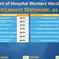 <p>The percentage of hospital workers vaccinated for COVID-19.</p>