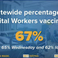 <p>The percentage of hospital workers vaccinated.</p>