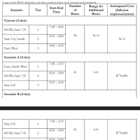 <p>The proposed start and stop times for New Canaan schools.</p>
