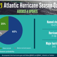 <p>On Wednesday, Aug. 4, NOAA scientists updated their original hurricane season forecast.</p>