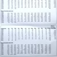 <p>The Westchester Planning Department shows the foreclosure filings and judgments from 2005 through March 2014.</p>