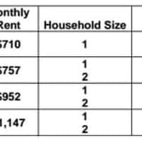 <p>The breakdown of what renters will pay in Mount Vernon.</p>