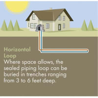 <p>An illustration shows how a geothermal unit heats homes.</p>