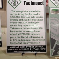 <p>Posters on display at the Irvington School District Sept. 29 Field and Facilities Bond Forum</p>