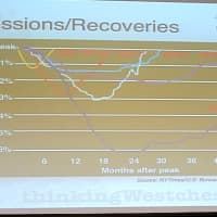 <p>A slide from a presentation Thursday by Westchester Economic Development Director Laurence Gottlieb illustrates the length and depth of unemployment after various recessions.</p>