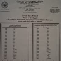 <p>A tax chart for Buchanan and Croton.</p>
