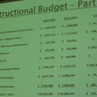<p>The details of the 2013-2014 Instructional Budget for the White Plains Central School District</p>