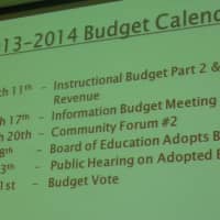 <p>These are the important dates to keep note of concerning the White Plains 2013 - 2014 school budget.</p>
