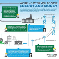 <p>Eversource Energy will lower its cost for the standard service supply rate to 9.56 cents per kilowatt-hour versus last year&#x27;s high of 12.63 cents per kilowatt-hour on Jan. 1.</p>