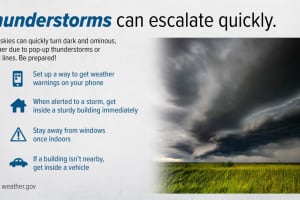 Potentially Severe Storms Could Bring Damaging Wind Gusts, Heavy Downpours, Isolated Tornadoes