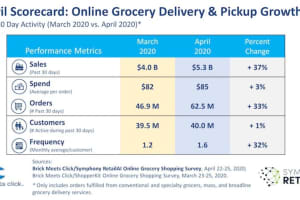 COVID-19: Here's How Much Online Grocery Sales Are Increasing Amid Pandemic