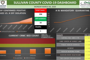 First COVID-19 Related Death Reported In Sullivan County