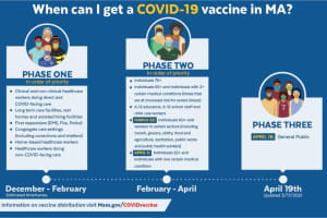COVID-19: Here's How Many Massachusetts Residents Have Now Gotten At Least One Vaccine Dose