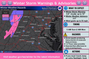 Snow Possible In Parts Of Maryland, Virginia, Forecasters Say