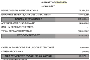 Mount Vernon Mayor Proposes $116M City Budget