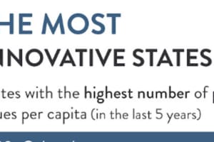 Connecticut Ranks High Among Most Innovative States In Nation