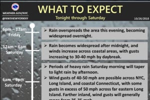 Eye On The Storm: Here's What To Expect And When Nor'easter Roars Through Area