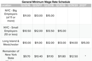 New Minimum Wage Increases Set To Take Effect In New York: Here's A Rundown