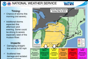 Strong Thunderstorms With Damaging Winds, Even Hail Could Sweep Through Area On Warm, Humid Day