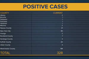Nassau County Now Has 41 COVID-19 Cases, With 328 In NY State