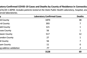 April Will Be 'Horrible Month' For CT COVID-19 Cases, Lamont Says: New Breakdown Of Cases