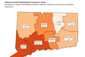 COVID-19: CT Hospitalizations Fall Below 200 Statewide After Peaking At 2,000