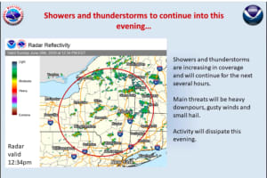 Severe Thunderstorm Watch Issued For Entire Region