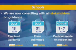 COVID-19: NY State Sets Timeline For Making Decision On Reopening Schools