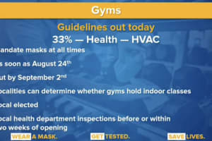 COVID-19: NY Gyms, Fitness Centers Given Green Light To Reopen With Certain Restrictions