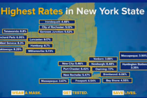 COVID-19: These Hudson Valley Areas Rank Among Highest In State For Positive Testing Rate