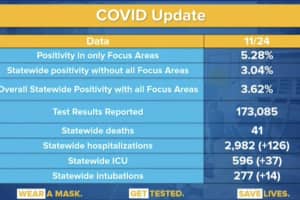 COVID-19: Here's Breakdown Of Putnam County Cases By Town