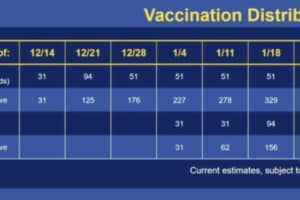 COVID-19: Here's Where, When First 31,000 Vaccines Will Be Distributed In Connecticut